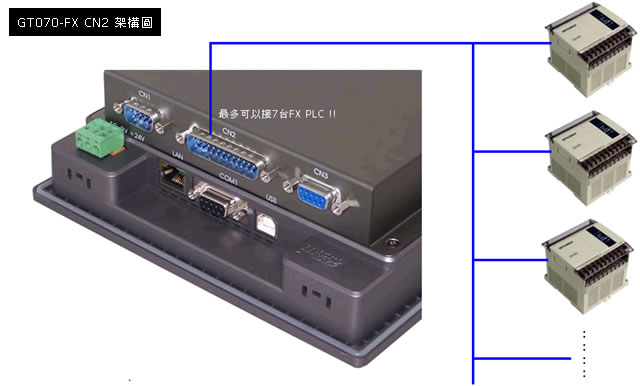 GT070-FX Link