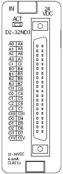 D2-32ND3