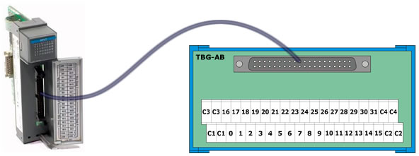 適用於 AB PLC 通用型I/O模組