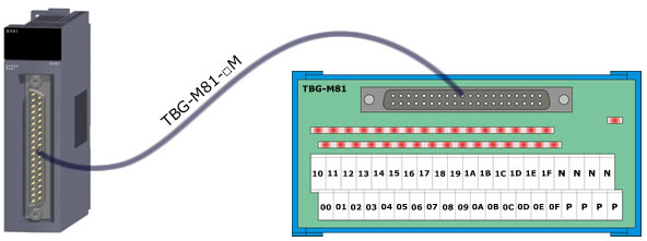 適用於三菱PLC A1SX81 模組