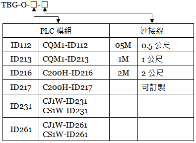 省配線端子台 CJ1W-ID231、CJ1W-ID261、CS1W-ID231、CS1W-ID261...