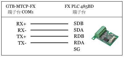 GTB-MTCP-FX 串列轉乙太 FX-485BD