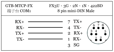 GTB-MTCP-FX 串列轉乙太 FX-422BD