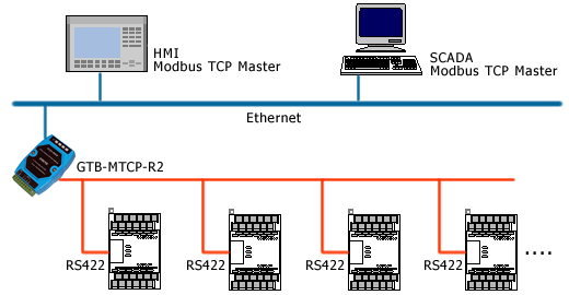 GTB-MTCP-FX 現場設備整合