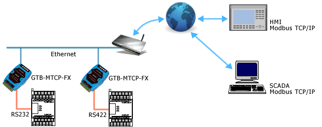 GTB-MTCP-FX 遠端控制