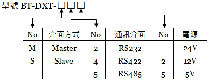 BT-DXT ʫ