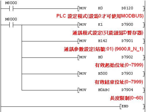 mm430变频器接线图