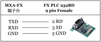 MXA-FX 5位數盤面式FX通訊儀表 RS232