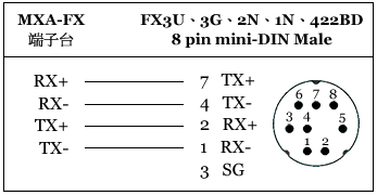 MXA-FX 5位數盤面式FX通訊儀表 RS422