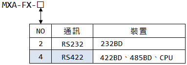 MXA-FX 選購型號