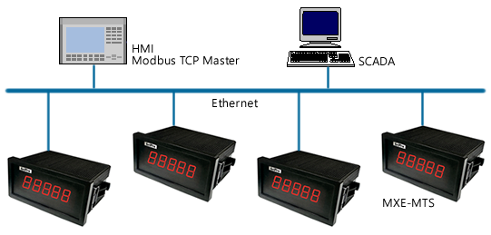 modbus tcp 儀表 系統架構